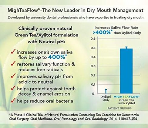 MighTeaFlow Natural Dry Mouth Lozenge w/ Xylitol, Clinically Tested, Developed by University Dental Professionals, Orange Cream Flavor, 90 Count in Kuwait