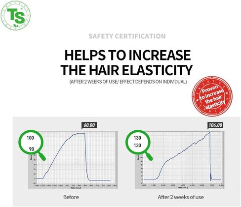 All New Plus TS Shampoo with Biotin for Anti-hair loss Care (16.9 Fl Oz) | Therapy Shampoo for Hair Loss Prevention | Korea Shampoo | Treat Hair Care for Damaged Hair for Men & Women in Saudi Arabia