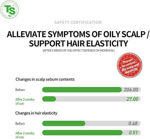 All New Plus TS Shampoo with Biotin for Anti-hair loss Care (16.9 Fl Oz) | Therapy Shampoo for Hair Loss Prevention | Korea Shampoo | Treat Hair Care for Damaged Hair for Men & Women in Saudi Arabia