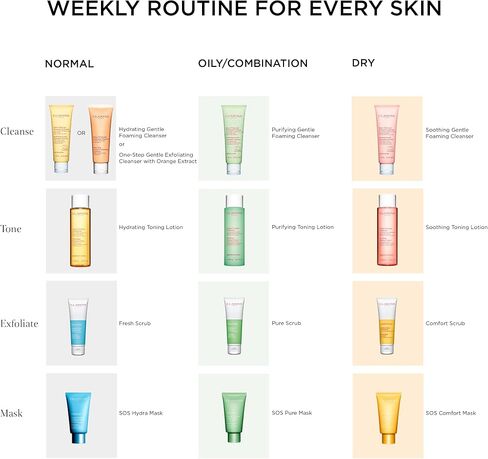 Clarins Pure Scrub | Award-Winning | Foaming Gel Face Scrub With Lava Beads | Deeply Exfoliates, Mattifies and Visibly Tightens Pores | Paraben-No | SLS-No | Mineral Oil No | Oily To Combination in Saudi Arabia