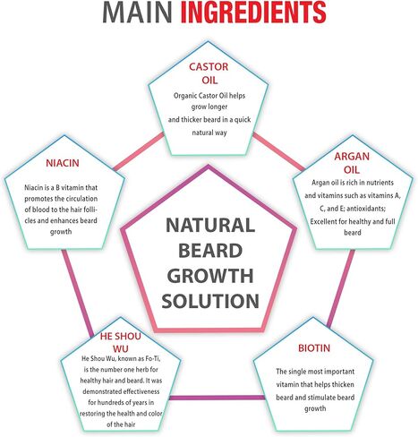 Maxx Beard -#1 Beard Growth Solution, Natural Solution for Maximum Beard Volume-2 Month Supply in Saudi Arabia