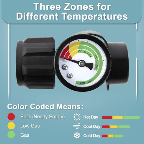 SHINESTAR 2-Pack Universal Propane Tank Gauge Level Indicator for RVs, Grills, and Heaters - Compatible with 5-40 Pound LP Gas Cylinders in Kuwait