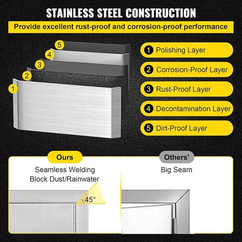 Mophorn BBQ Double Access Door 31W x 24H Inch, BBQ Door Stainless Steel Wall Construction Vertical, Outdoor Kitchen Door for BBQ Island, Grilling Station, Outside Cabinet in Kuwait