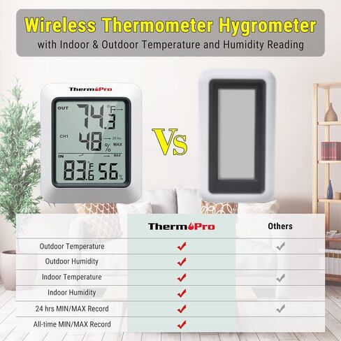 ThermoPro TP60 Digital Hygrometer Indoor Outdoor Thermometer Wireless Temperature and Humidity Gauge Monitor Room Thermometer with 200ft/60m Range Humidity Meter in Saudi Arabia