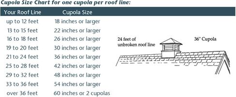 جود دايركشنز قبة خشبية من كينت مقاس 14 انش × 18 انش in Kuwait