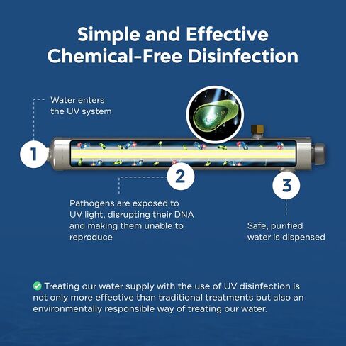 Applied Membranes Inc. UV-Light Water Filter Replacement Bulb, Compatible with S212RL Viqua Sterilight VT1, SQ-PA, SC1 Ultraviolet Systems, 9" in Kuwait