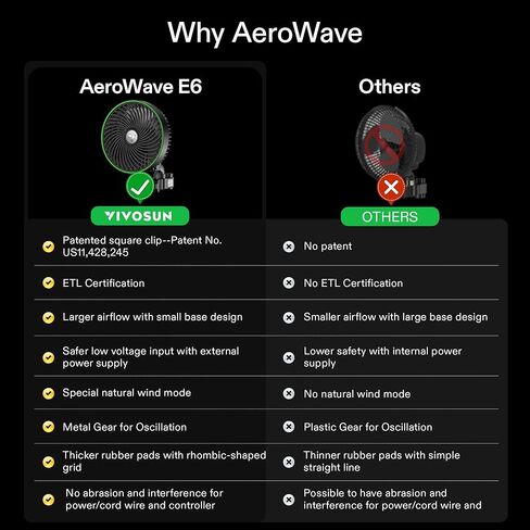 VIVOSUN AeroWave E6 Grow Tent Fan 6", EC Motor, Smart Wifi Control, US Patented Auto Oscillating Clip fan, Weatherproof IP-54, Strong Airflow but Quiet for Hydroponic Ventilation Circulation, 1-Pack in Saudi Arabia