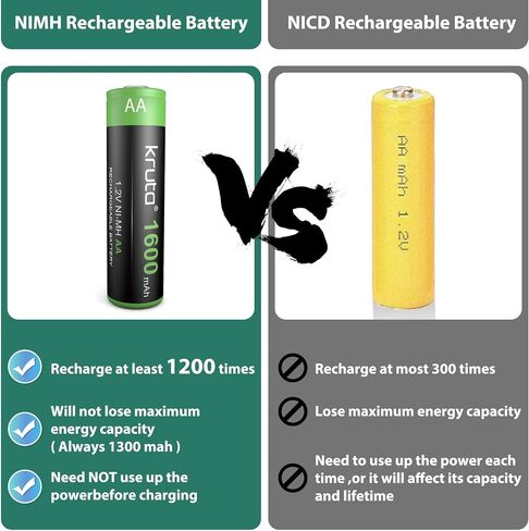 Solar Lights Batteries AA 1600mah High Capacity 1.2V Ni-MH Rechargeable AA Solar Battery for Outdoor Solar Lights, Battery String Lights, TV Remotes, Wireless Mouses, Radio, Flashlight in Saudi Arabia