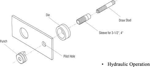 Knockout Draw Stud 29452 Replacement for Greenlee Compatible with Hydraulic Drivers 7646 and 7625 in Saudi Arabia