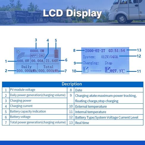 40A Solar Panel Charge Controller MPPT, Solar Battery Regulator 12v 24v 36v 48v auto max 150v PV Input, fit for Sealed Gel AGM Flooded Lithium Battery… in Saudi Arabia