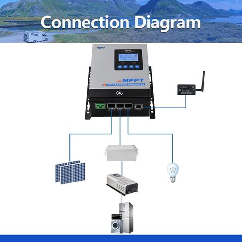 40A Solar Panel Charge Controller MPPT, Solar Battery Regulator 12v 24v 36v 48v auto max 150v PV Input, fit for Sealed Gel AGM Flooded Lithium Battery… in Saudi Arabia