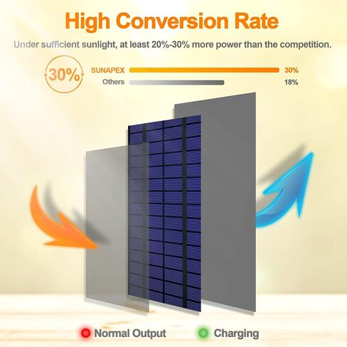 شاحن وصيانة البطاريات الشمسية المحمولة SUNAPEX 5W 12V - لوحة شمسية مدمجة - جهاز تحكم ذكي بالشحن in Kuwait