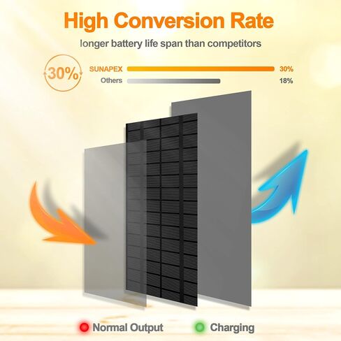 شاحن وصيانة البطاريات الشمسية المحمولة SUNAPEX 5W 12V - لوحة شمسية مدمجة - جهاز تحكم ذكي بالشحن in Kuwait