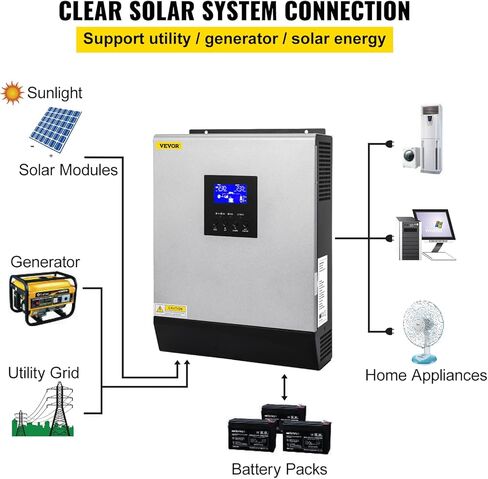 VEVOR عاكس شمسي هجين، 3KVA 2400W، عاكس موجة جيبية نقية خارج الشبكة، 24VDC إلى 110VAC عاكس متعدد الوظائف مع وحدة تحكم شحن بالطاقة الشمسية 50A PWM مدمجة، يدعم المرافق/المولد/الطاقة الشمسية in Kuwait