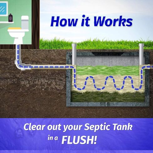 Septic Blast! Emergency Septic Tank Treatment & Maintenance | Removes Septic Tank Clogs | Removes Septic Tank Odors & Restores Septic System | Prevents Overflows … (1 Gallon) in Saudi Arabia