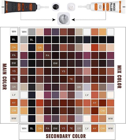 CHUKCHI Wood Furniture Repair Kit, 28 Piece Set Wood Filler Repair Kit Furniture Scratch Hole Restorer with Scraper, Brushes, Palette for Repairing Floors, Desks, Cabinets Covering Stains in Saudi Arabia