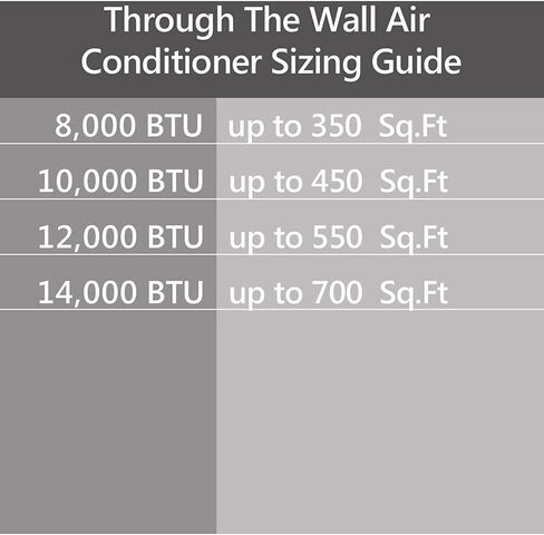 مكيف هواء Emerson Quiet Kool 12,000 BTU 230V Energy Star Smart من خلال الجدار، يبرد الغرف حتى 550 قدم مربع. قدم، مع جهاز تحكم عن بعد، وواي فاي، والتحكم الصوتي، ومؤقت 24 ساعة in Saudi Arabia