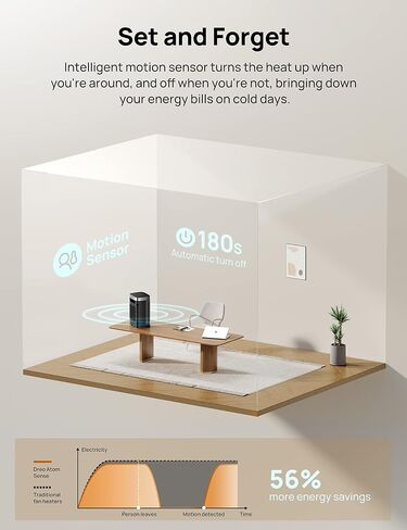 Dreo Space Heater Indoor, Portable Heater with 70°Oscillation, 1500W Electric Heaters with Thermostat, Dreo 4L Smart Humidifiers for Bedroom Home Office in Kuwait