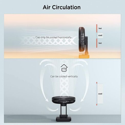 EasyAcc 7 Inch Desktop Battery Table Fan, Bedroom Fan [ Ultra-Quiet Comfortable Wind Fan ] 6700 Battery 3 Speed 90°Tilt Desk Fan with Type C, Electric Cooling Fan for Bedroom (Battery&USB Power) in Saudi Arabia
