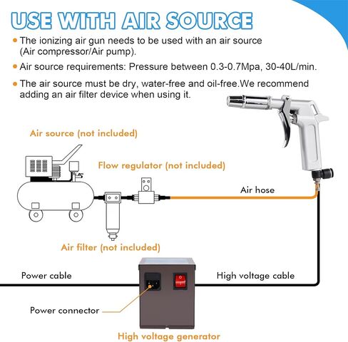 YUCHENGTECH Ionizing Air Gun Anti Static Gun Anti Static Air Gun Static Eliminator Anti Static Ionizier with 4KV High Voltage Generator 110V in Kuwait