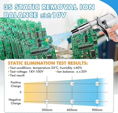 YUCHENGTECH Ionizing Air Gun Anti Static Gun Anti Static Air Gun Static Eliminator Anti Static Ionizier with 4KV High Voltage Generator 110V in Kuwait
