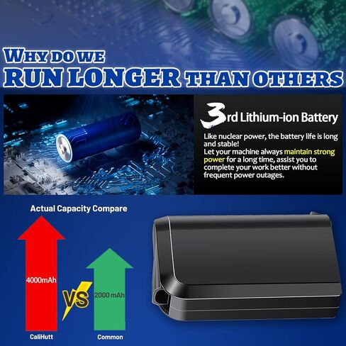 CaliHutt 【ترقية Li-ion 4.0Ah】 استبدال 18 فولت لبطارية Hoover Linx 18 فولت BH50000 302723001 BH50015 BH50010 BH50020 مكنسة كهربائية لاسلكية in Saudi Arabia
