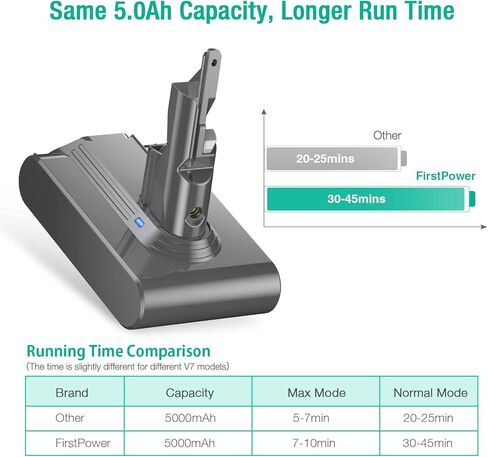 بطارية بديلة من FirstPower 5.0Ah V7 - متوافقة مع المكانس الكهربائية المحمولة V7 SV11 V7 Motorhead V7 Animal V7 Trigger V7 Car+Boat V7 المطلق in Kuwait