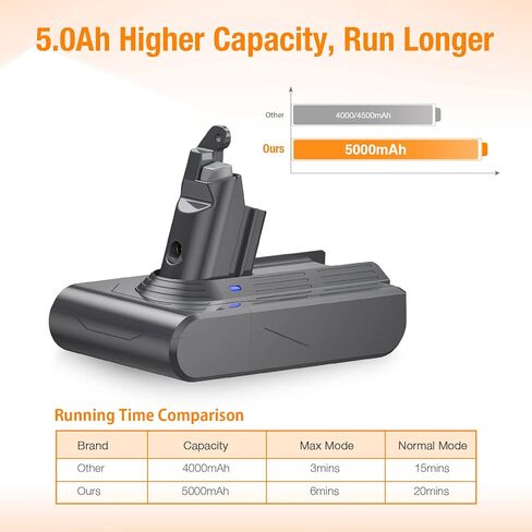 BABAKA 21.6V 5000mAh V6 Replacement Battery Compatible with V6 DC59 DC62 SV03 DC58 DC61 DC62 DC72 DC74 Animal Absolute Fluffy Motorhead Slim SV04 SV05 SV06 SV07 SV09 V6 Handheld Vacuum Battery in Kuwait