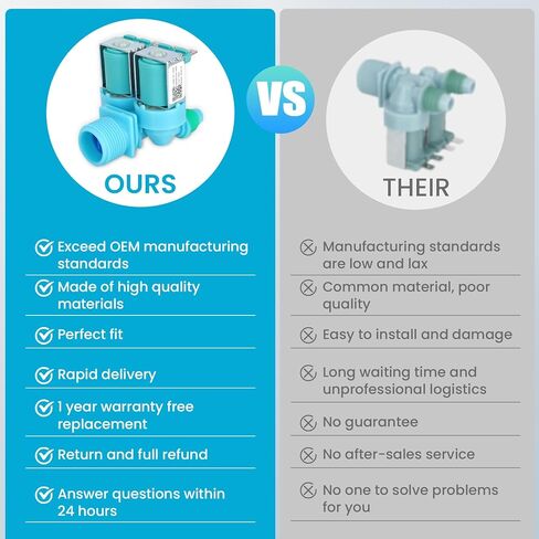 صمام مدخل الماء البارد DC62-00311F متوافق مع غسالة سامسونج WA40J3000AW WA45N3050AW WA44A3205AW، أجزاء DC62-00311F تحل محل 3992244، AP5966624، PS11719654، EAP11719654 صمام المدخل - ضمان لمدة عام in Kuwait
