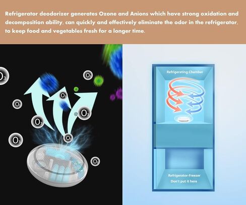 LOMNH Refrigerator Deodorizer, Ozone Odor Remove, Portable Mini Refrigerator deodorizer effectively remove odor in the refrigerator in Kuwait