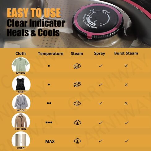 مكواة بخار كارنيواي للملابس، درجة احترافية 1800 واط، حرارة متساوية سريعة، مكواة بخار محمولة خفيفة الوزن للتجفيف بالبخار - الأفضل للسفر - تنظيف ذاتي، خزان مياه 300 مل، قاعدة سيراميك غير لاصقة، مكواة بخار منزلية in Kuwait