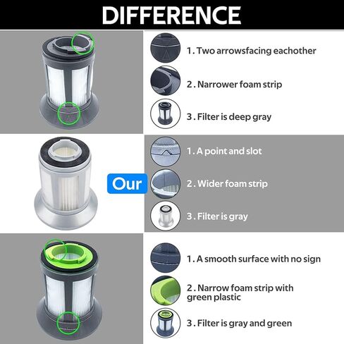 فلتر 2156A للمكنسة الكهربائية Bissell Zing Canister 2156A، 1665، 16652، 1665W استبدال الفلتر قطعتين، رقم الجزء 1613056 in Kuwait