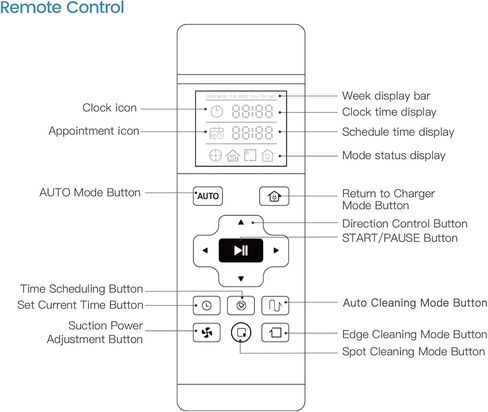 Lefant Remote Control, Compatible Robot Vacuums M210, M210B, M210P, M213, M213S, N1K, P1, F1, M501B, U180 Robotic Vacuums in Kuwait