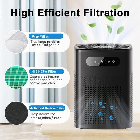 2 Pack Air Purifiers for Home Bedroom, H13 True HEPA Filter for Home large Room, Air Filter with Sleep Model, 24db Filtration System Air Cleaner for Bedroom Office Living Room Kitchen, in Saudi Arabia