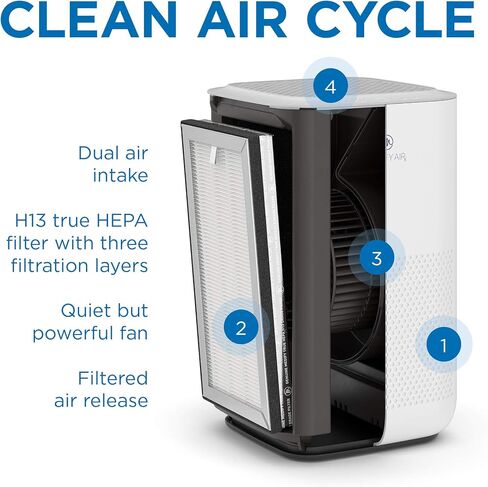 جهاز تنقية الهواء Medify Air MA-15 مع فلتر H13 True HEPA | تغطية 330 قدم مربع | للمواد المسببة للحساسية، ودخان حرائق الغابات، والغبار، والروائح، وحبوب اللقاح، ووبر الحيوانات الأليفة | إزالة هادئة بنسبة 99.7% إلى 0.1 ميكرون | فضي، عبوة واحدة in Kuwait
