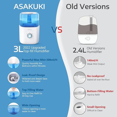 ASAKUKI Humidifiers for Bedroom, 3L Top Fill Cool Mist Humidifiers Ultrasonic Air Humidifier for Baby Kids Nursery Plants Quiet, Vaporizer Humidifier for Home with 360°Nozzle, Auto-Shut Off, White in Kuwait