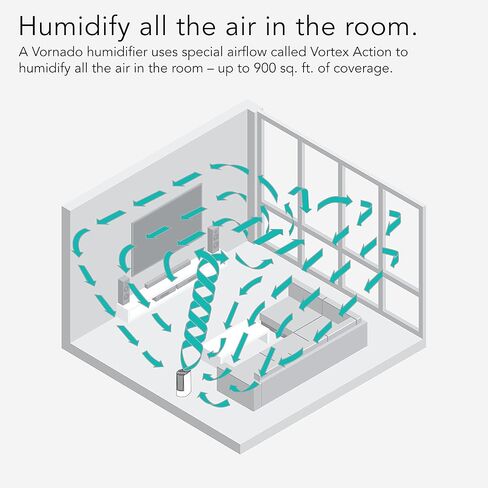 Vornado UH100 Ultrasonic Humidifier with Fan Assisted Humidification in Saudi Arabia