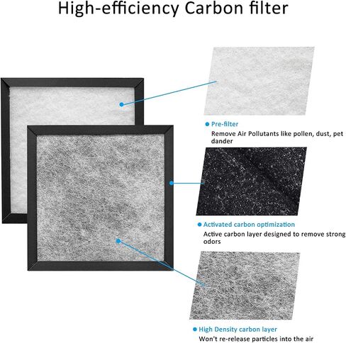 Wocase AOR115/HAPF115/AOR118 Carbon Filter Replacement, Compatible with Holmes E HAP116Z, HAP115Z Air Cleaner, 5 Pack in Saudi Arabia