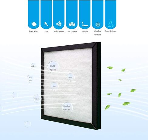 Wocase AOR115/HAPF115/AOR118 Carbon Filter Replacement, Compatible with Holmes E HAP116Z, HAP115Z Air Cleaner, 5 Pack in Saudi Arabia