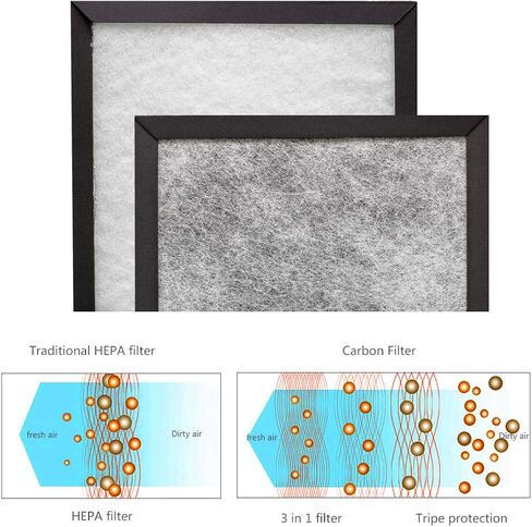 Wocase AOR115/HAPF115/AOR118 Carbon Filter Replacement, Compatible with Holmes E HAP116Z, HAP115Z Air Cleaner, 5 Pack in Saudi Arabia