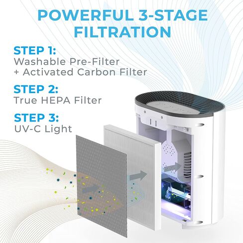 Pure Enrichment® PureZone™ Air Purifier for Medium-Large Rooms, UV-C Light, 3 Stage Filtration, H13 HEPA Filter Helps Remove up to 99.97% of Bacteria, Allergens, Germs, Smoke, Dust (White) in Kuwait