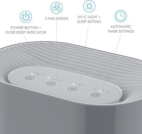 Pure Enrichment® PureZone™ Air Purifier for Medium-Large Rooms, UV-C Light, 3 Stage Filtration, H13 HEPA Filter Helps Remove up to 99.97% of Bacteria, Allergens, Germs, Smoke, Dust (White) in Saudi Arabia