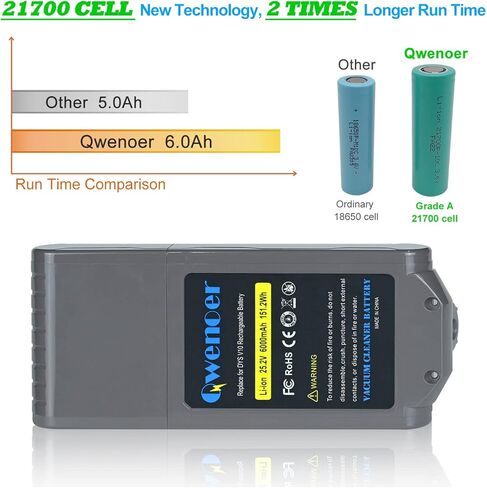 Qwenoer 21700 25.2V 6.0Ah V10 استبدال البطارية لـ Dyson Cyclone V10 Animal V10 مطلق V10 Fluffy V10 Motorhead V10 Allergy SV12 مكنسة كهربائية لاسلكية لبطارية Dyson V10 مع فلتر واحد in Kuwait