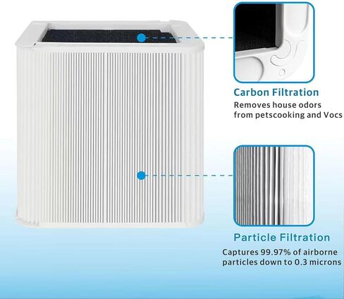 Blue Pure 211+ True HEPA Replacement Filter Compatible with Blueair Blue Pure 211+ and Max Air Purifier, 2 Pack in Saudi Arabia