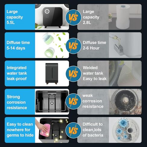 مرطبات الهواء YOGIN لغرفة النوم الكبيرة، تعبئة علوية 5.5 لتر (1.45 جالون) مرطبات رذاذ بارد بالموجات فوق الصوتية، حتى 60 ساعة، هادئة، سعة كبيرة، مرطب سهل التنظيف حاصل على شهادة ETL in Kuwait