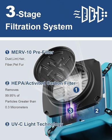 ALORAIR PureAiro HEPA Max 870 Air Scrubber 3-Stage Filtration,Negative Machine Air Scrubber | Professional Water Damage Restoration for Air Cleaner | up to 550 CFM in Kuwait