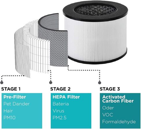 BLACK+DECKER Tabletop Air Purifier - 3-Stage Filtration System - HEPA Air Purifiers for Home -With Indicator Lights in Saudi Arabia