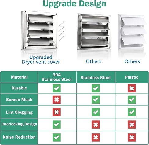 4" Upgrade Metal Dryer Vent Cover for House, Premium Stainless Steel Dryer Vent with 4 Screws Rubber Gasket, Exterior Wall Vent Cover with Louvre for Dryer Vents Range Hood Vent AC Vent by Hydencamm in Saudi Arabia