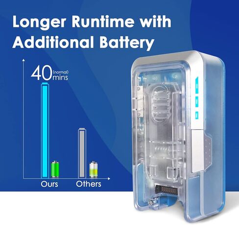 بطارية بديلة من Tineco لـ A11 Hero وA11 Hero EX وA11 Tango، بطارية بديلة للمكنسة الكهربائية اللاسلكية - 21.6 فولت 2500 مللي أمبير في الساعة باللون الأزرق الفضائي in Kuwait