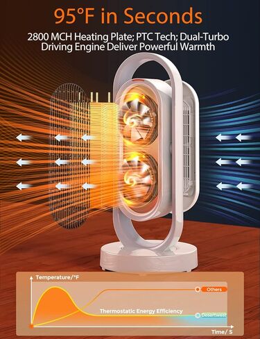 DesertWest Space Heaters for Indoor Use, Portable Electric Heater, 135° Oscillating Ceramic Infrared Tower Heater with Remote, Timer, Overheating & Tip-over Protection, Quiet Heaters Fan with 3 Modes in Saudi Arabia